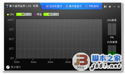 魔方温度监测 v1.79  电脑硬件温度监控软件 中文免费绿色单文件版