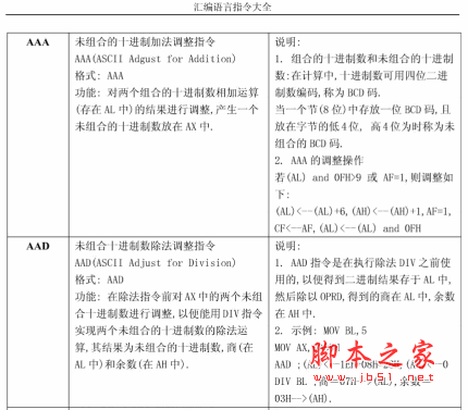 汇编语言指令大全详解版 pdf版