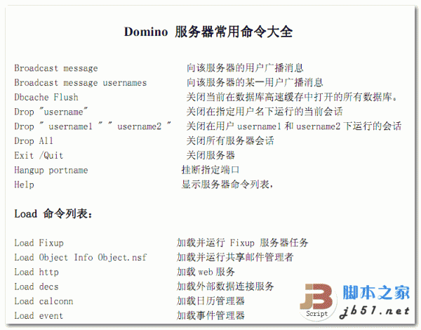 Domino服务器常用命令大全 中文 PDF 高清版