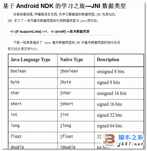 基于Android NDK的学习之旅---JNI数据类型 doc格式
