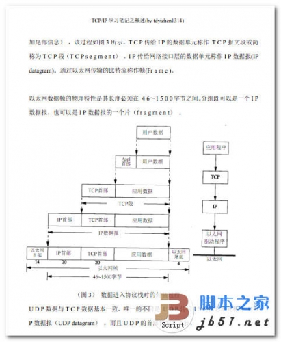 TCP/IP学习笔记之概述 中文 PDF 高清版