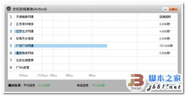 世纪网速测试工具 测试网速的好工具 中文绿色版