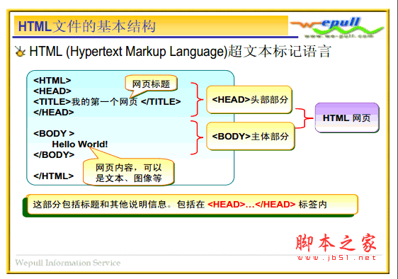 HTML+CSS从入门到精通 中文pdf版 html入门教程类ppt板式
