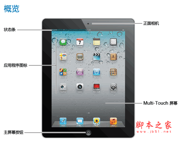 ipad3 中文使用手册官方pdf版(适用于iOS5.0软件)