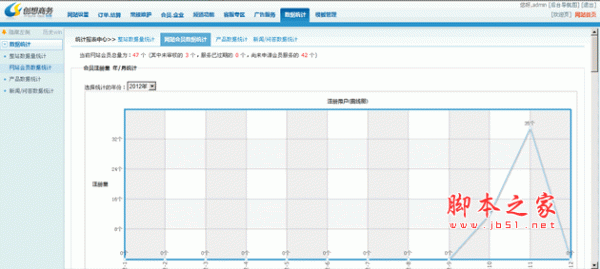 创想B2B网站管理系统 .net版 v3.1  企业级电子商务建站系统