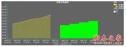 ST Curve 曲线绘制控件工具 V2.2.0.5 中文绿色免费版 (32+64) 