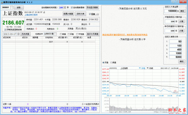 股票行情快捷查询与分析软件 v1.2 中文绿色免费版