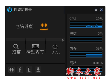 性能监视器(ASC-Monitor) v7.0 中文绿色单文件版