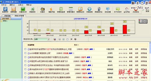 金石舆情监测系统ACCESS单机版 v12.1 绿色免费版