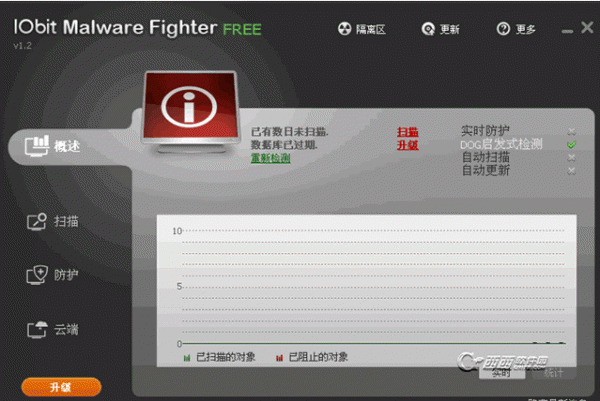 清除恶意软件工具(IObit Malware Fighter FREE) 5.3.0.4078 中文安装版