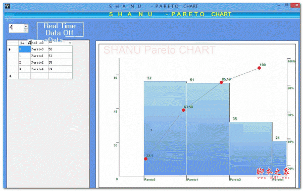 Pareto图表控件源码 asp.net版 v1.0