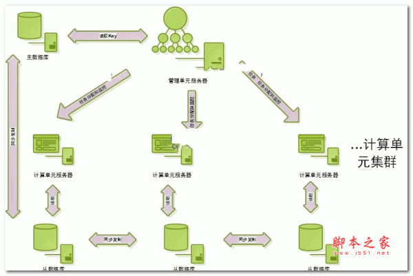 EasyMR并行架构技术源码 v1.0 