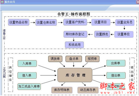 金打算仓管王(进销存仓库管理软件) v20140915 免费安装版