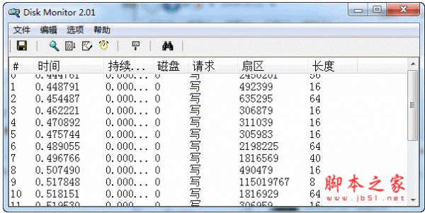 硬盘监控软件Diskmon v2.01 免费安装汉化版