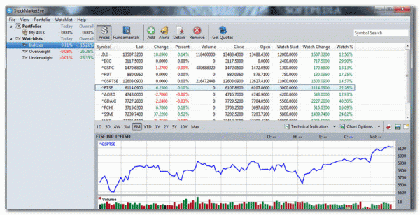 股票分析(StockMarketEye) v3.3.7 英文官方安装版