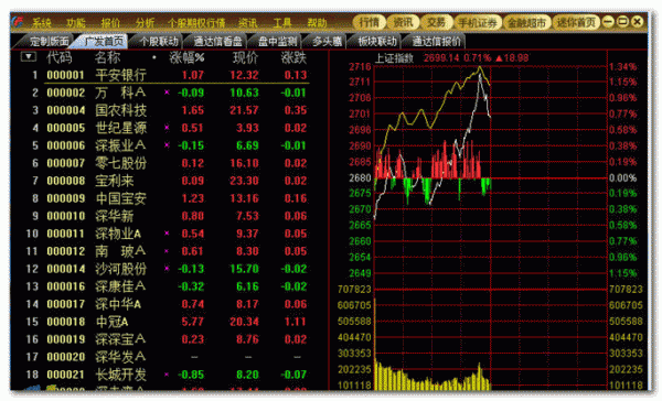 广发证券个股期权版(通达信) v1.1 官方安装版
