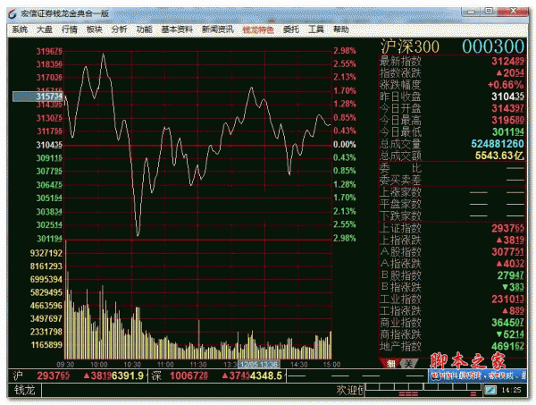 宏信证券钱龙金典合一版4x 5.80 官方免费安装版