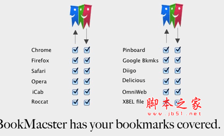 书签管理器BookMacster for Mac V2.5.5 官方安装版