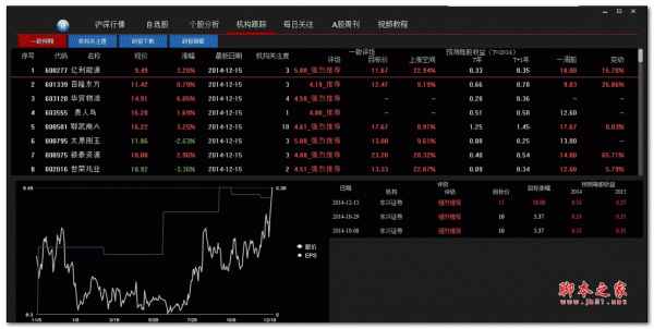 金钥匙个股情报监控系统 v2.1.5.5 官方安装版