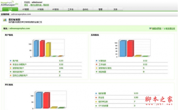 ManageEngine ADManager Plus(AD域管理系统) v7.0 免费安装版(附License文件)