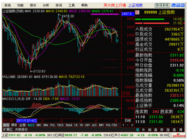 英大证券网上交易独立行情版软件 V6.26 中文官方安装版