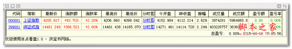 冰点看盘 v1.0 绿色版