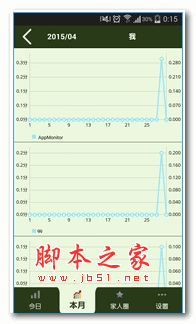 安卓监视器客户端 v1.0 安卓版