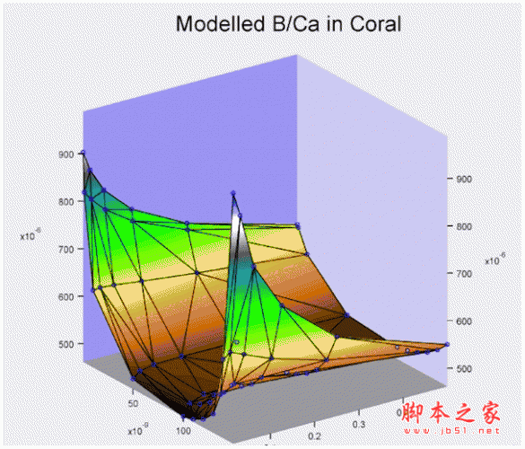 IGOR Pro for mac V6.3.7.2 苹果电脑版