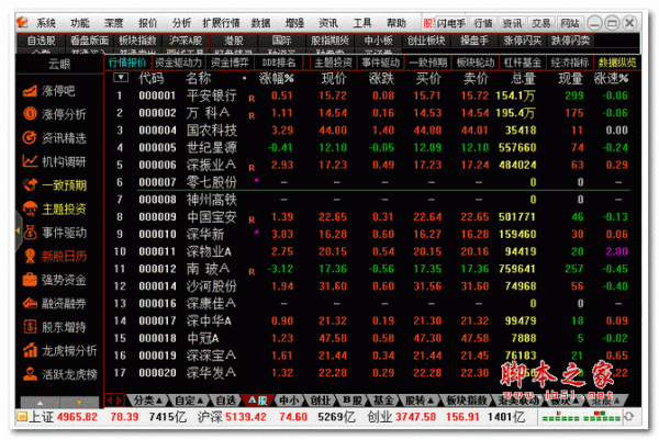 通达信金融终端机构版 v5.88 官方交易版