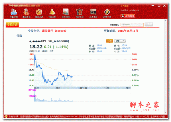 华中私募股票内部操作系统 2015 特别版