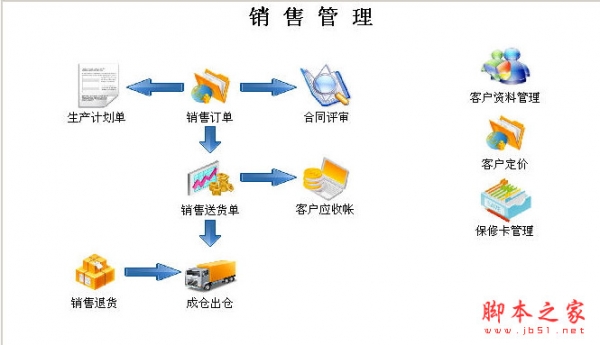 三驱销售管理系统 v15.06.18 免费绿色版