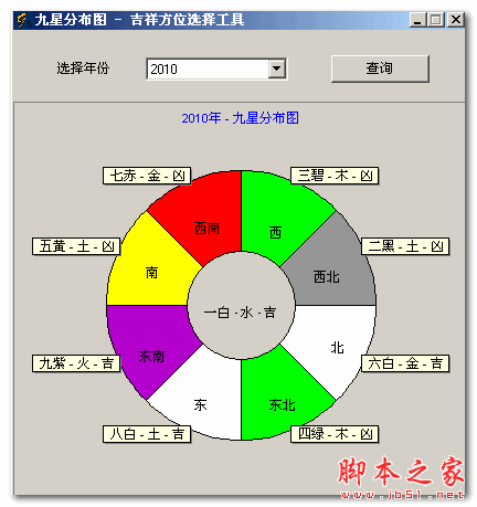 九星分布图(吉祥方位选择工具) V1.0 免费绿色版