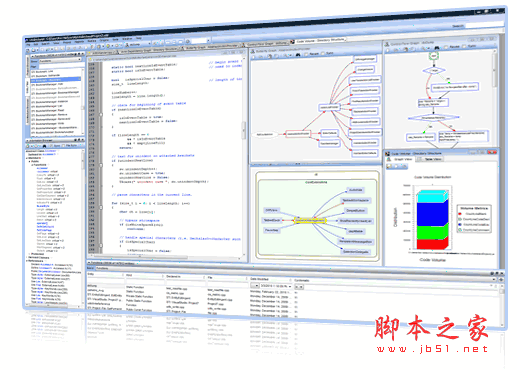 Scientific Toolworks Understand for Mac(源代码审查工具) V4.0.900 苹果电脑版