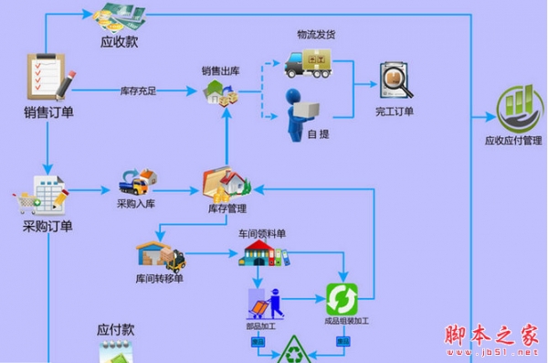 鲲鹏定制非标智能ERP管理系统(非标类行业ERP软件) v3.0 中文安装版