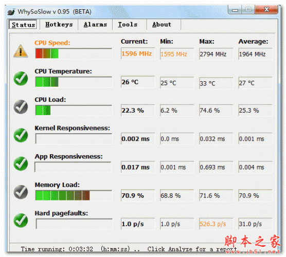 WhySoSlow(硬件健康诊断工具) V0.95 英文免费安装版