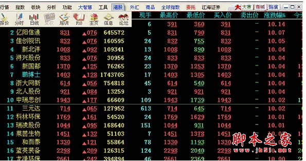 江海证券大智慧经典版 v2019.09.20 中文官方免费版