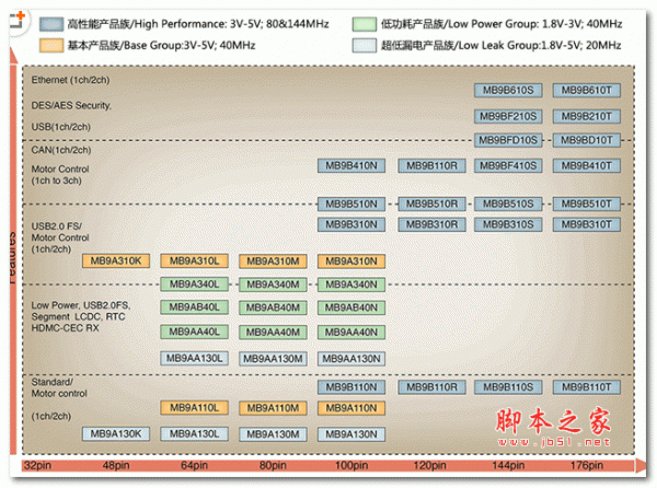 FM3串口编程 官方安装版