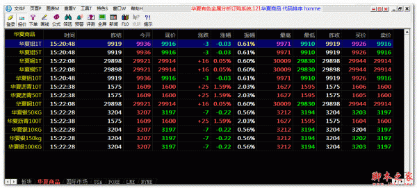 华夏有色金属分析订购系统 v121 官方免费安装版