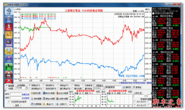 纸黄金交易通 V4.3.205 免费绿色版