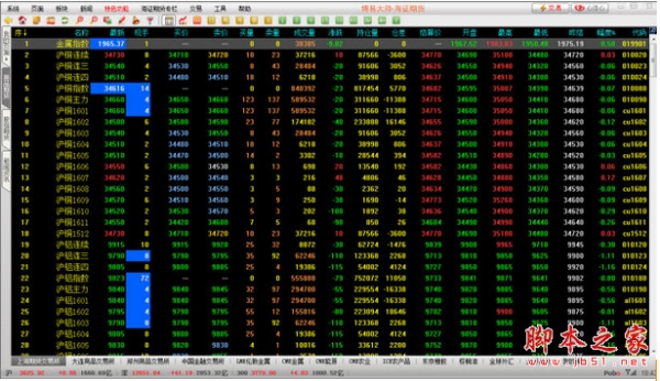 神华期货博易大师闪电手交易版 v5.2.10.0 官方安装版