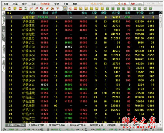 中财期货鑫管家博易大师 v5.4.6.1 中文官方安装版