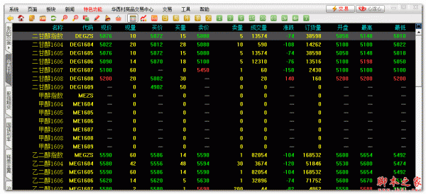 华西村商品交易所行情分析软件 v5.1 官方安装版