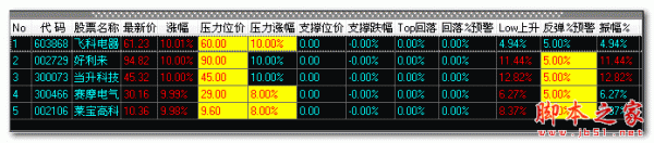 股票监控雷达兵(鹰眼雷达兵) v2.0 中文绿色版