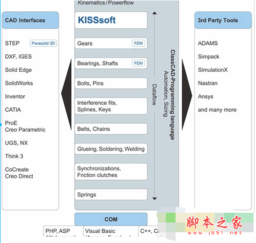 KISSsoft2014(齿轮传动设计软件) 2014.03 官方安装免费版