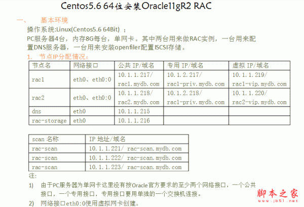 Centos5.6 64位安装Oracle11gR2 RAC pdf版