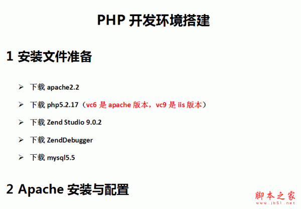 PHP开发环境搭建(新手教程) word版