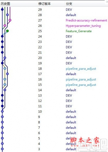 Mercurial for Python(分布式版本控制系统) V3.6.3 官方版 x64