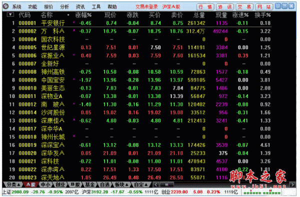 上海华信证券通达信行情系统 V1.19 官方安装免费版