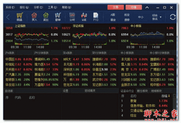 上海华信证券投资赢家行情系统 V6.0.50.4 官方安装版