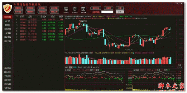 红绸盾炒股软件(红绸盾智能导航系统软件) v1.01 官方免费安装版